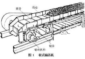 平板輸送機結(jié)構(gòu)圖1